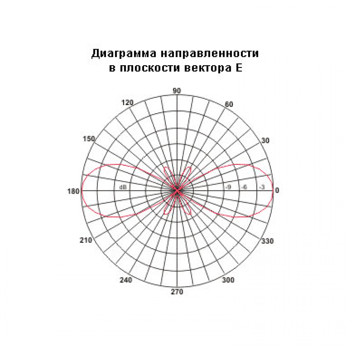 ANLI A-200 MU