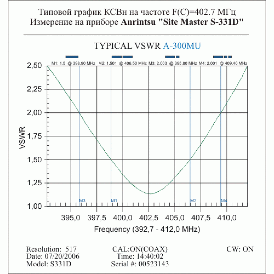 ANLI A-300 MU