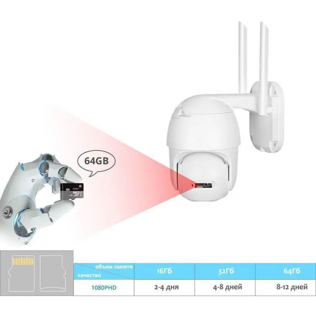 Уличная поворотная WI-FI камера (5Mп) видеонаблюдения с 4x цифровым зумом