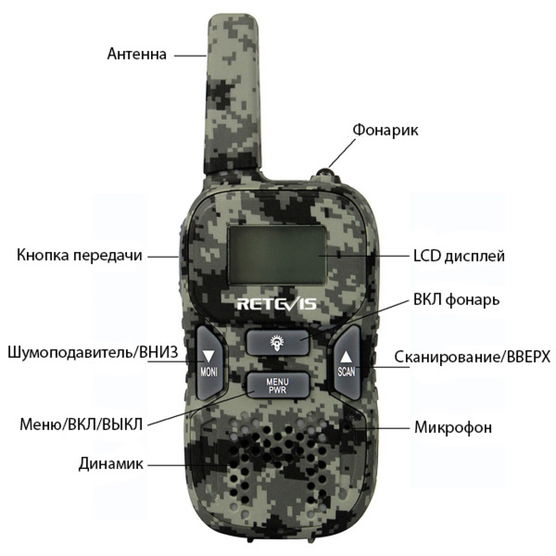 Комплект детских раций Retevis RT-33 Камуфляж