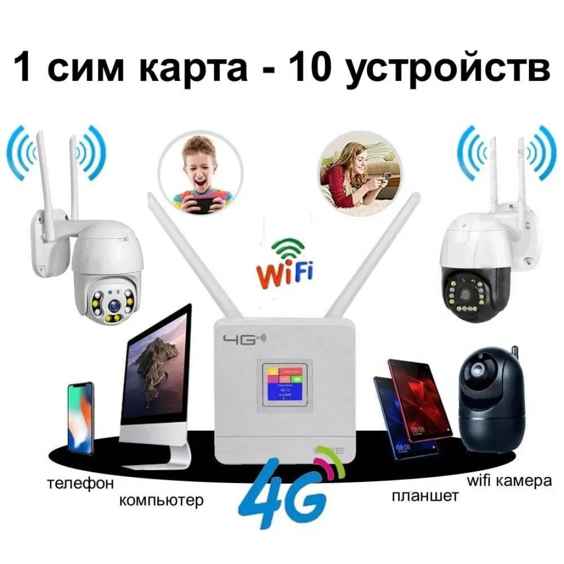 Роутер 4G CPE (CPF-903) работает с сим-картами всех операторов