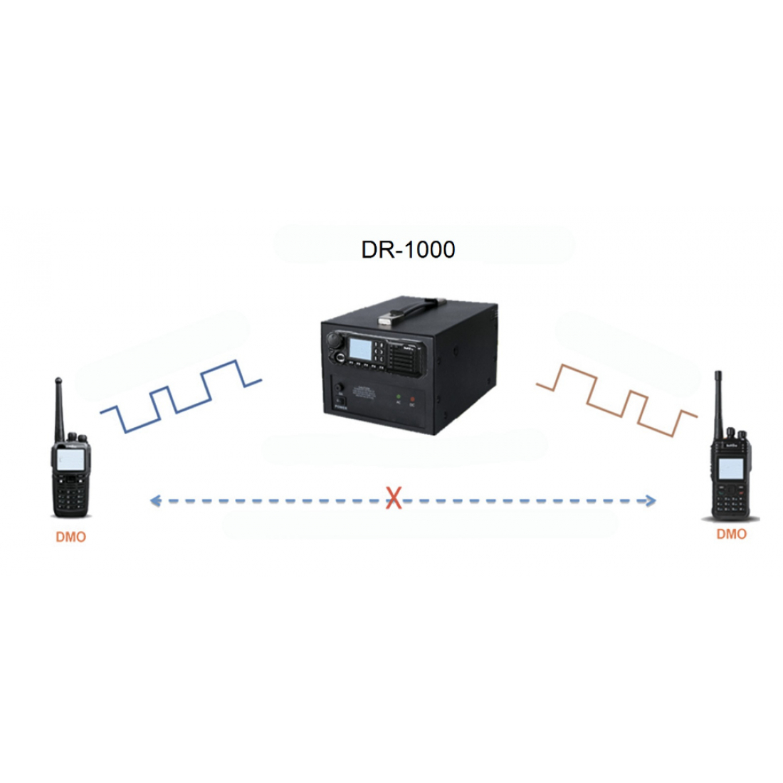 Ретранслятор Lira DR-1000 DMR