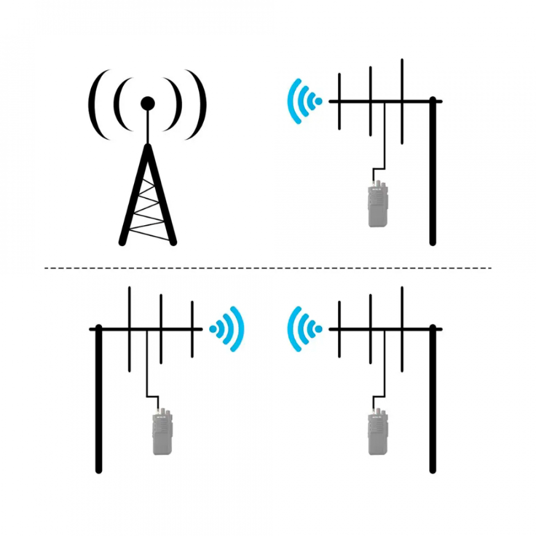 Антенна направленная Ailunce AY02 UHF