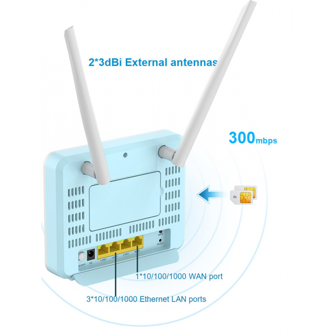 Роутер OLAX MC80 4G с аккумулятором