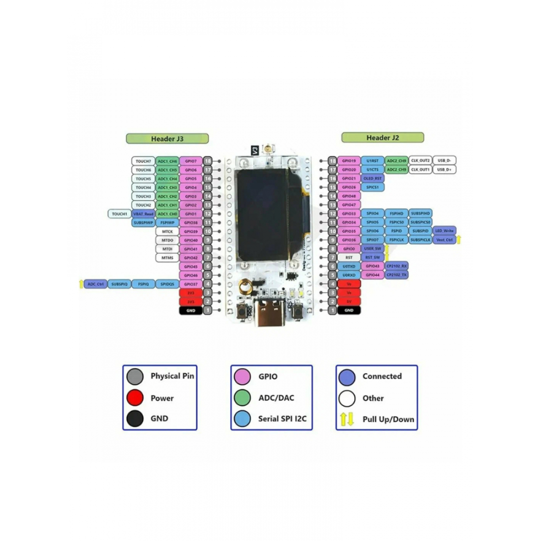 Плата Heltec Meshtastic LoRa32 V3 863-928 МГц SX1262 с корпусом