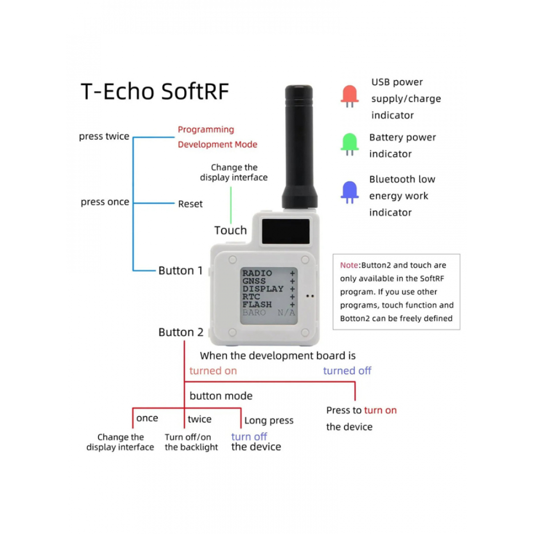 Модуль LILYGO TTGO Meshtastic T-Echo LoRa 915 МГц SX1262 White
