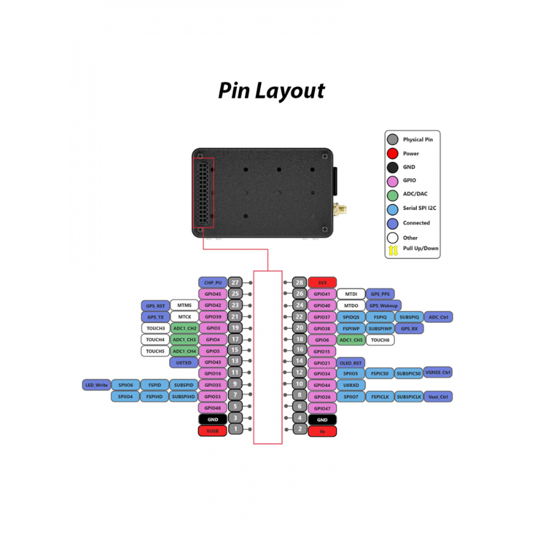 Нода Meshtastic LoRa32 V4 Expansion Kit 868-928МГц, текстовая рация