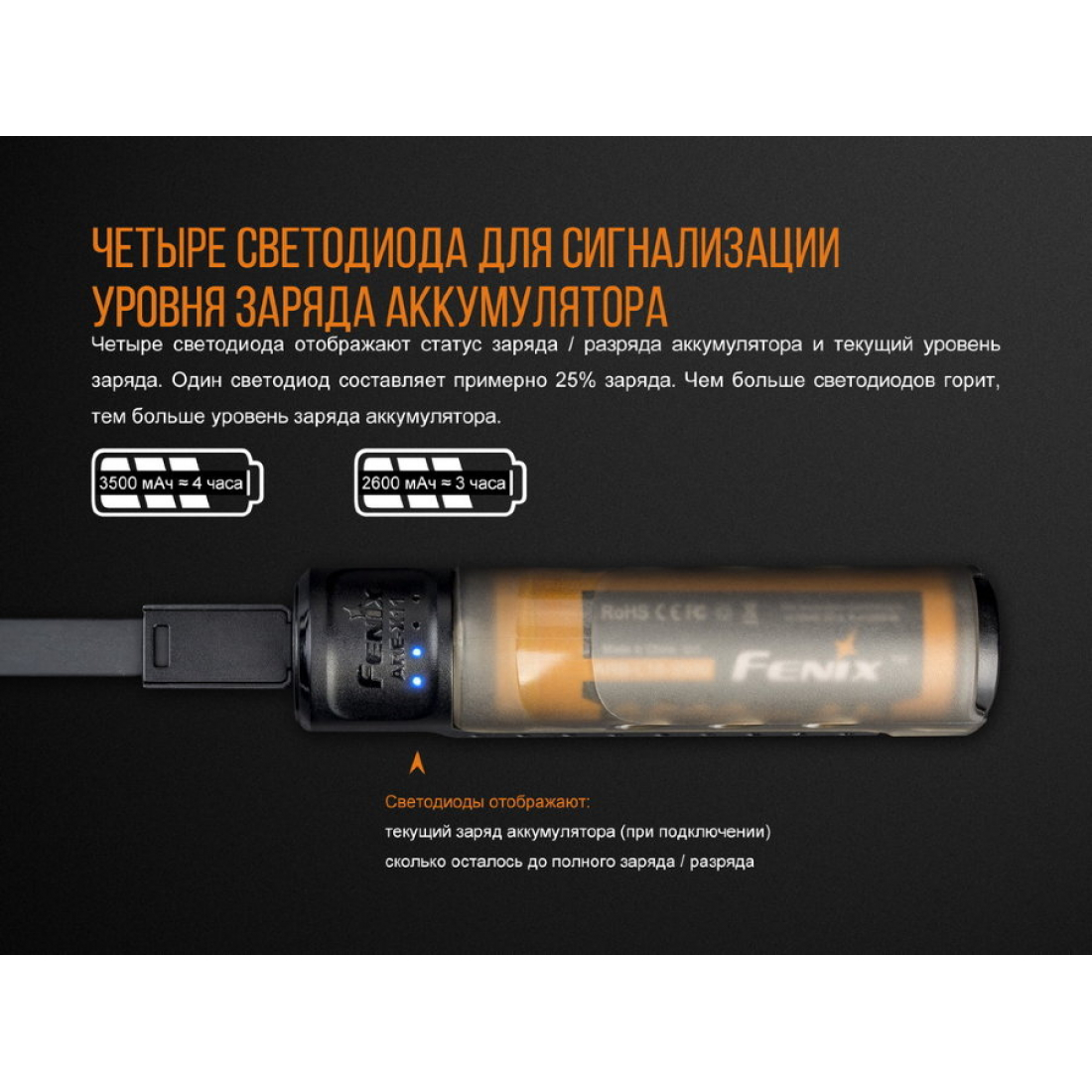 ЗАРЯДНОЕ УСТРОЙСТВО FENIX ARE-X11 (С АККУМУЛЯТОРОМ)